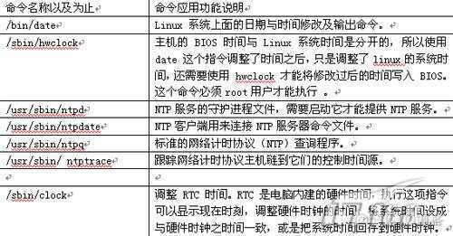 centos7 搭建时钟服务器 修改默认端口 linux设置时钟服务器_IP_02