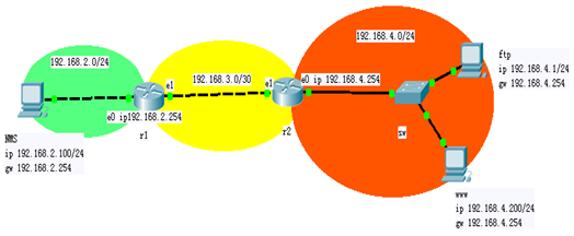 TEmn模的mn代表什么 n mod m_TEmn模的mn代表什么