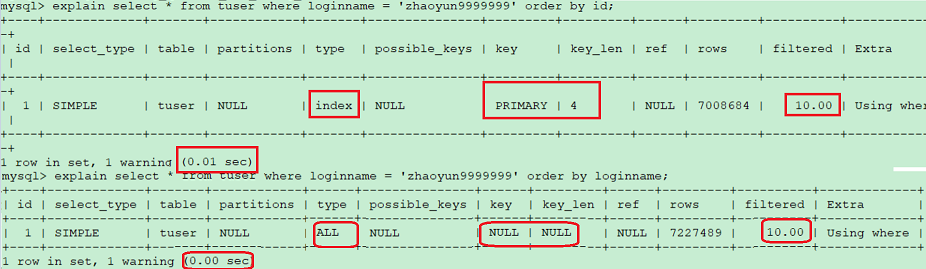 索引包含NULL值 索引包含sql语句_MySQL_09