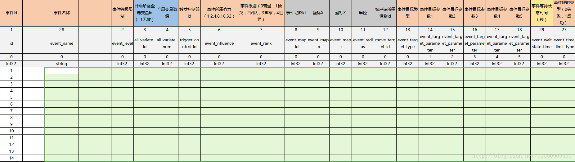 lua读取键值对的值 lua读取配置文件_游戏