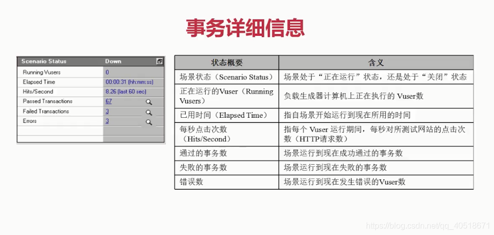 locust性能测试以及性能监控 性能测试loadrunner_sed