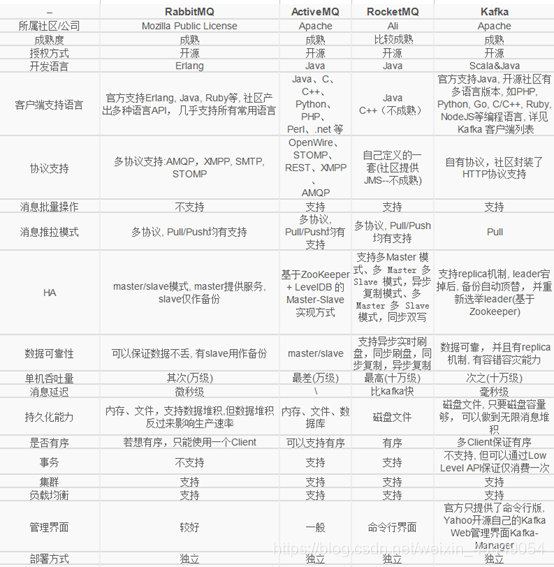 消息队列集群模式 消息队列是什么_消息队列集群模式