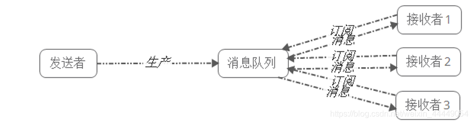 消息队列集群模式 消息队列是什么_kafka_03