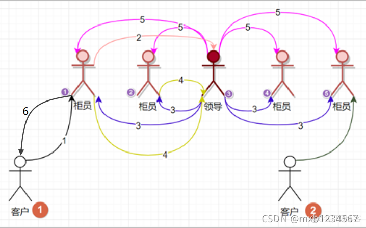 zookeeper被替代 zookeeper的zab_分布式_02