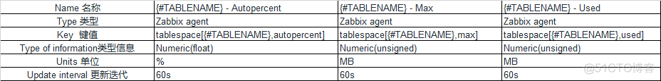 zabbix监控数据库空间 zabbix监控oracle表空间_zabbix_07