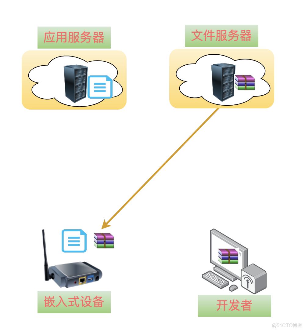 ota_from_target_files 全量包制作 ota和全量包_嵌入式_10