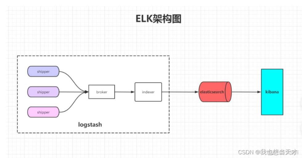 elk收集syslog日志 elk收集windows日志_elasticsearch