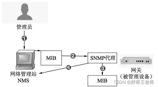 用snmp监控aix snmp协议监控_网络协议_03