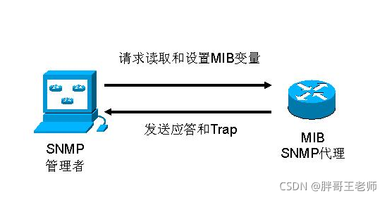 用snmp监控aix snmp协议监控_网络设备_06