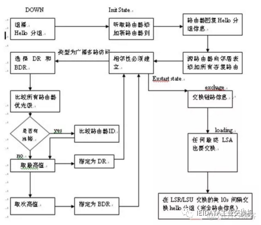 ospf路由屏蔽 ospf路由器_优先级