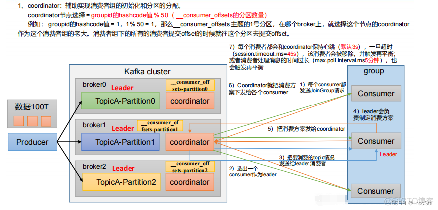 consumer注册不到kafka 上 kafka consumer assign_consumer注册不到kafka 上_03