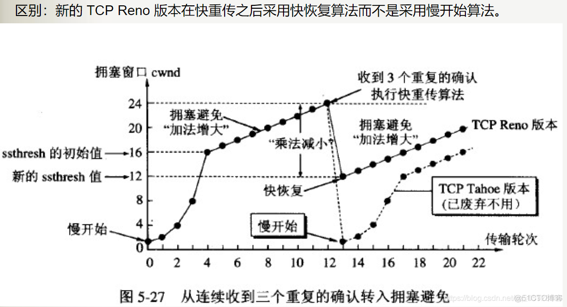 下载大文件Could not find acceptable representation 下载大文件就断网_多线程_02