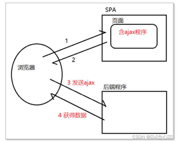 nuxt3 useFetch refresh 分页请求 nuxt 文档_html