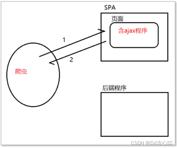 nuxt3 useFetch refresh 分页请求 nuxt 文档_javascript_02