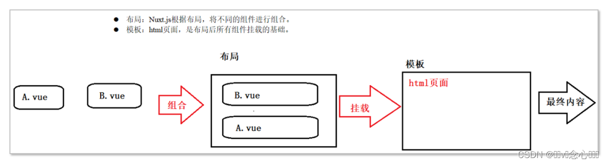 nuxt3 useFetch refresh 分页请求 nuxt 文档_javascript_08