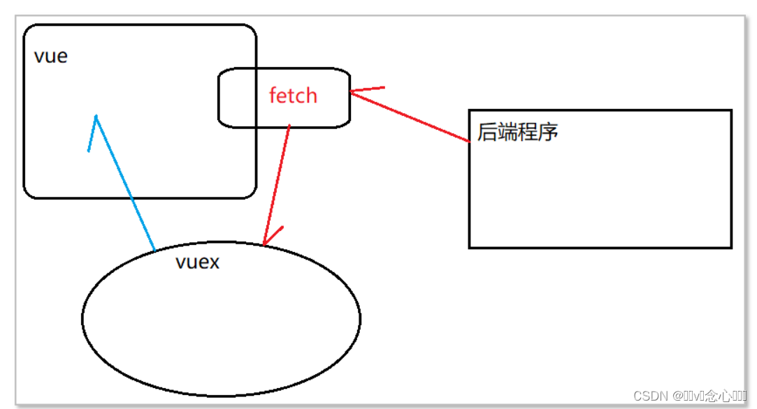 nuxt3 useFetch refresh 分页请求 nuxt 文档_前端_12