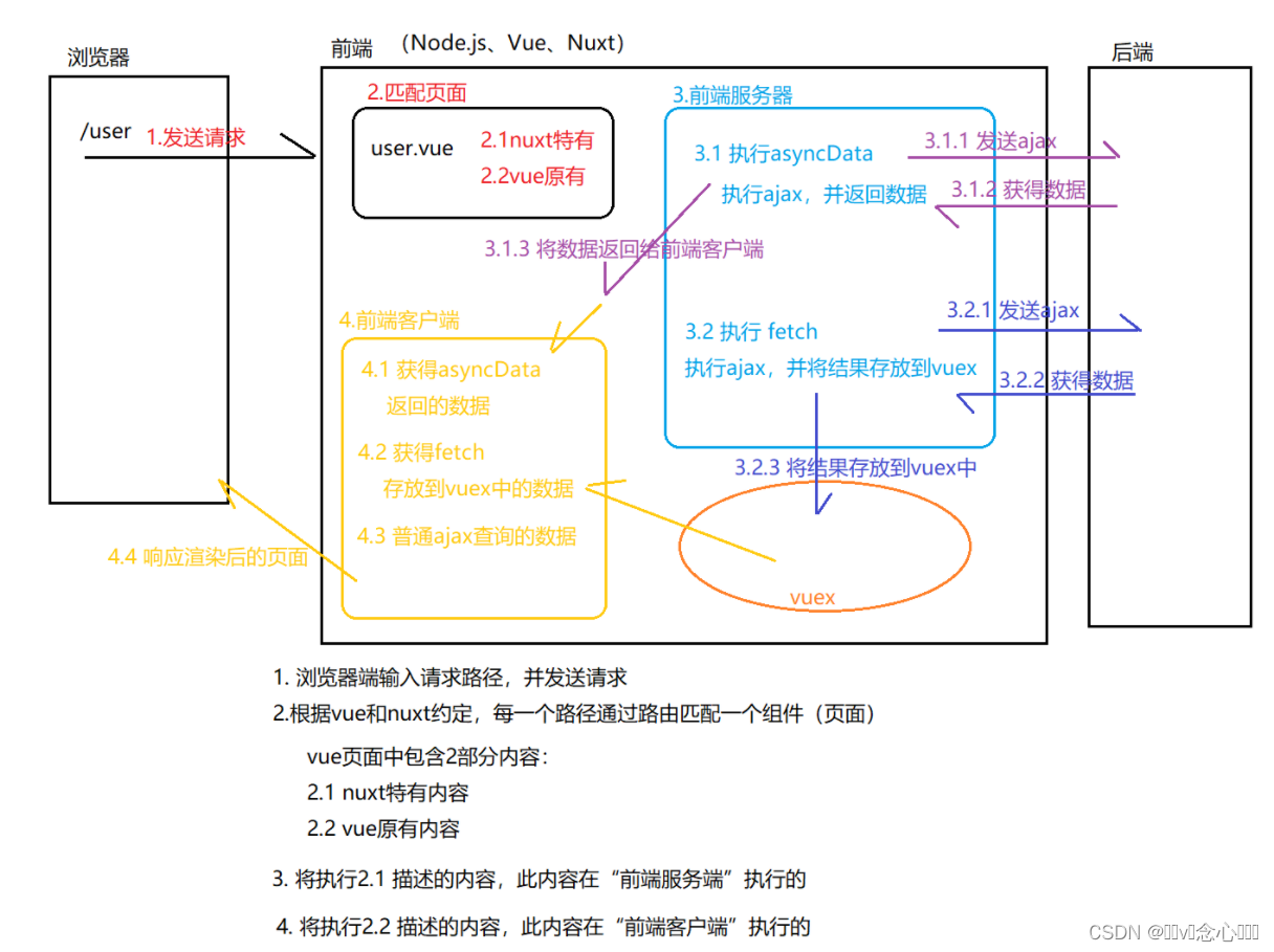 nuxt3 useFetch refresh 分页请求 nuxt 文档_css_15