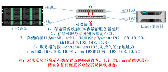 esxi dump文件路径 esxi查看多路径_java