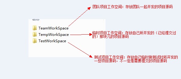 eclpes修改工作区 怎么修改eclipse的工作空间_工作空间_06