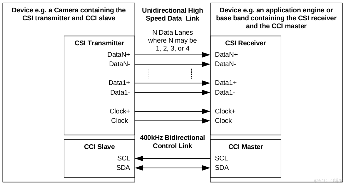 csi 接口规范 容器存储 csi接口协议_字段