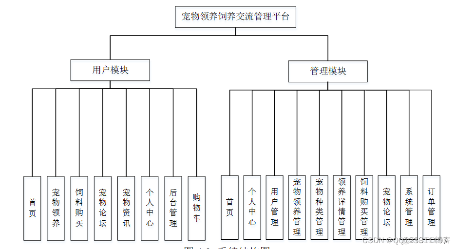 基于springboot的宠物领养 java领养宠物_vue.js_05