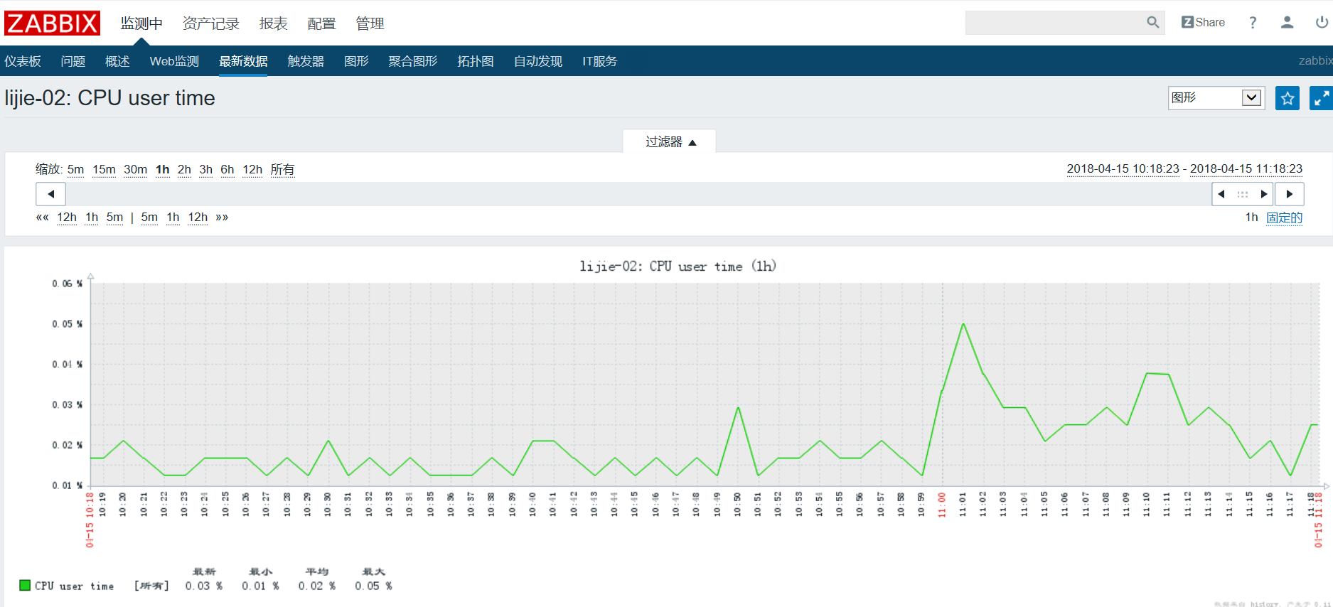 zabbix监控外网主机 监控主机怎么设置外网_zabbix监控外网主机_26