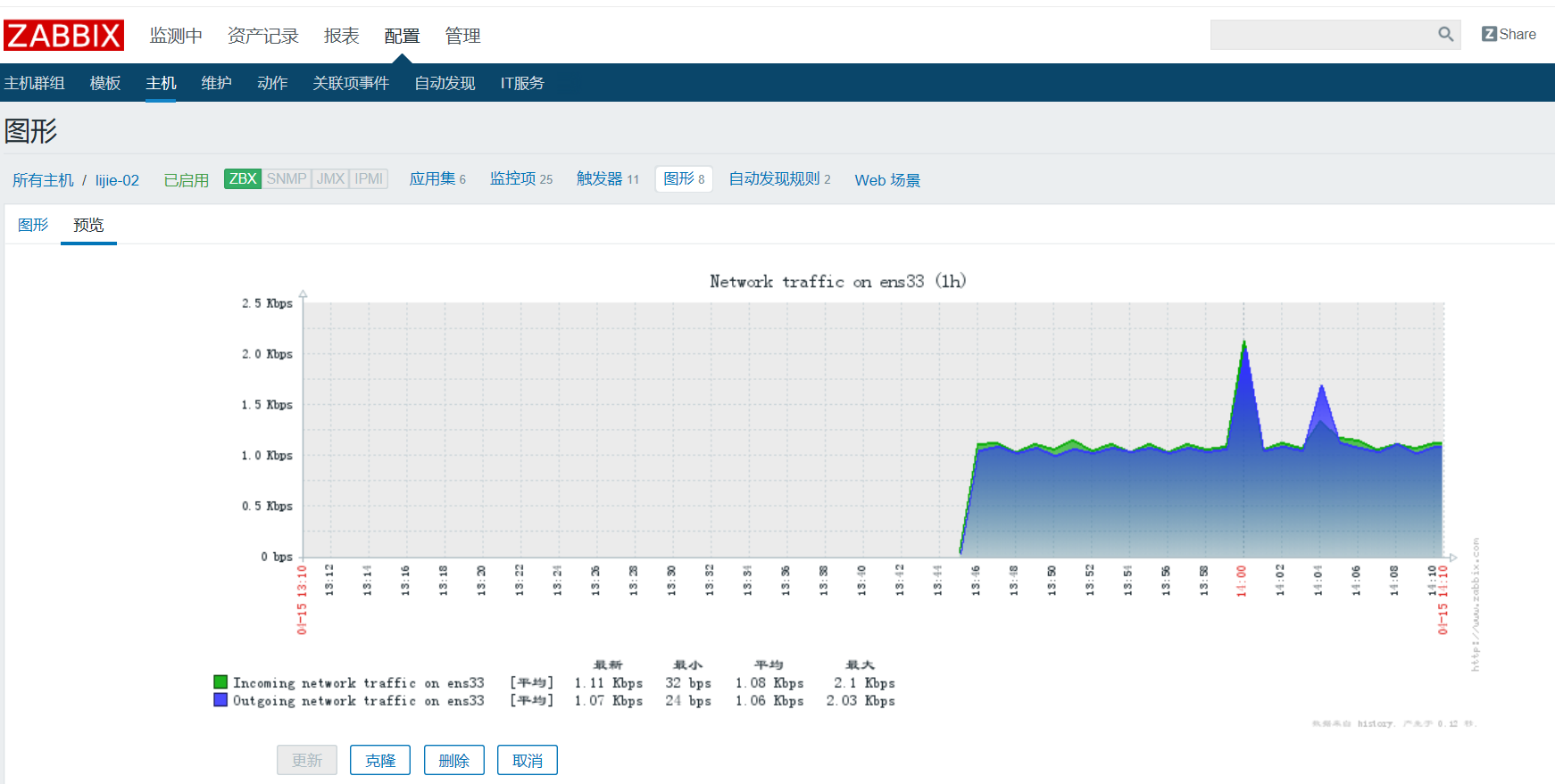 zabbix监控外网主机 监控主机怎么设置外网_开发工具_33