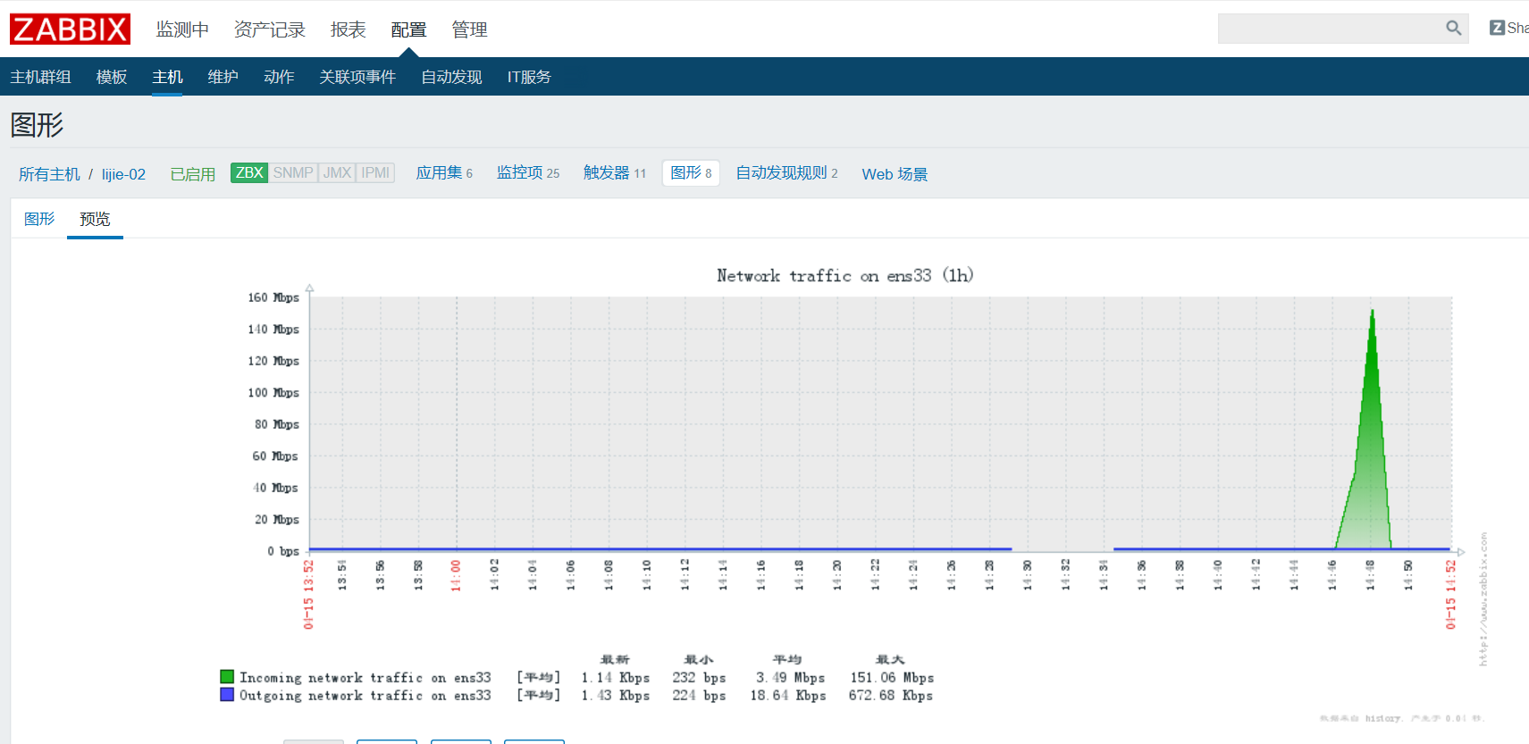 zabbix监控外网主机 监控主机怎么设置外网_开发工具_34