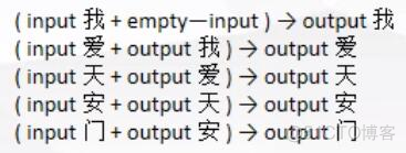 rnn循环模型气象预报 rnn循环神经网络实例_rnn循环模型气象预报_02