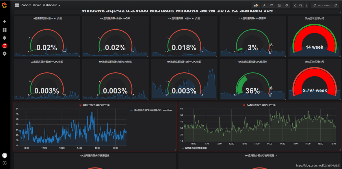 grafana 集群模式 grafana集成到平台_IP_08