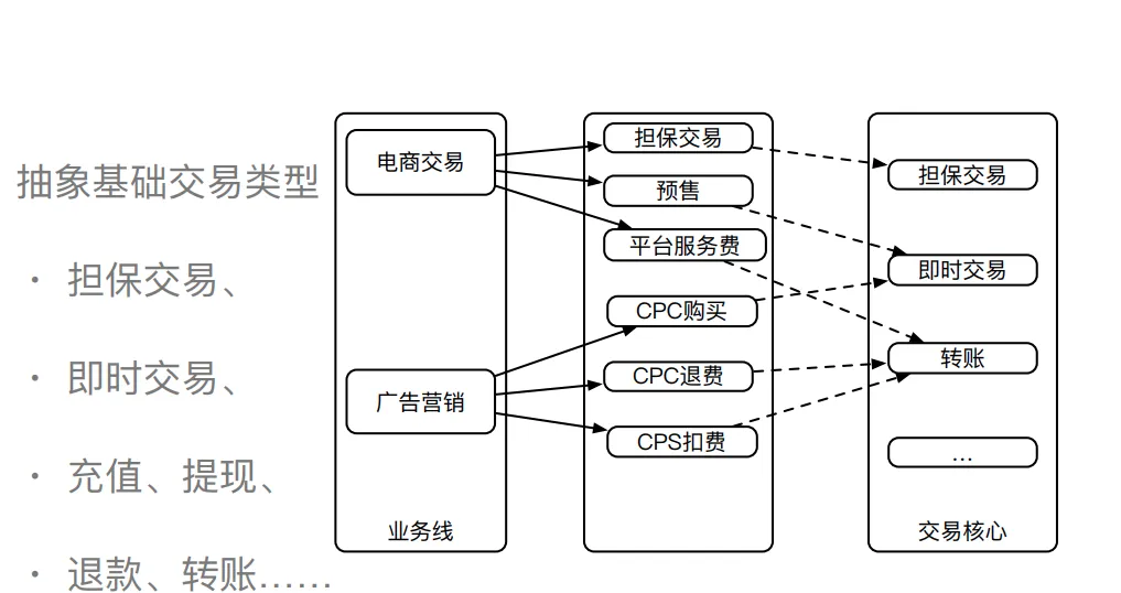 支付系统就该这么设计，稳的一批！！_链路_05