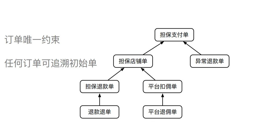 支付系统就该这么设计，稳的一批！！_链路_06