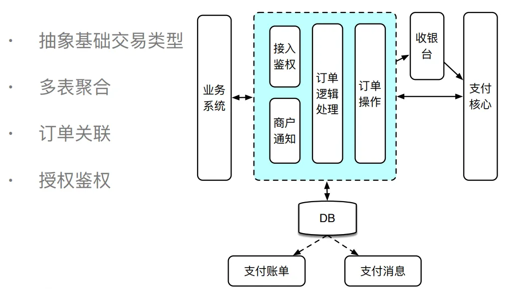 支付系统就该这么设计，稳的一批！！_链路_04