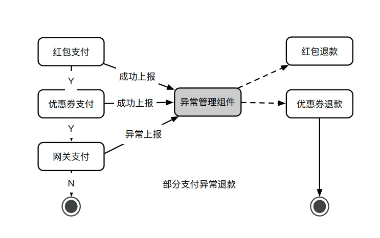 支付系统就该这么设计，稳的一批！！_链路_09