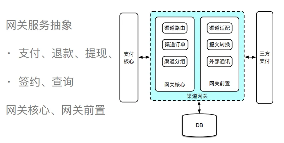 支付系统就该这么设计，稳的一批！！_核心系统_10