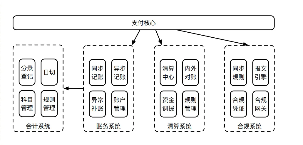 支付系统就该这么设计，稳的一批！！_数据一致性_11