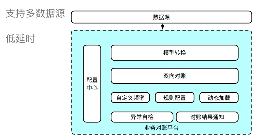 支付系统就该这么设计，稳的一批！！_数据一致性_16