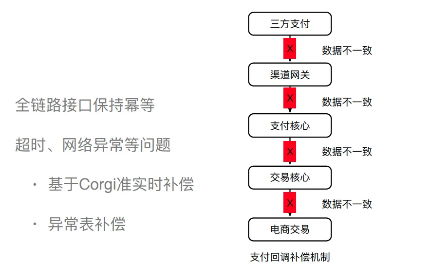 支付系统就该这么设计，稳的一批！！_链路_14