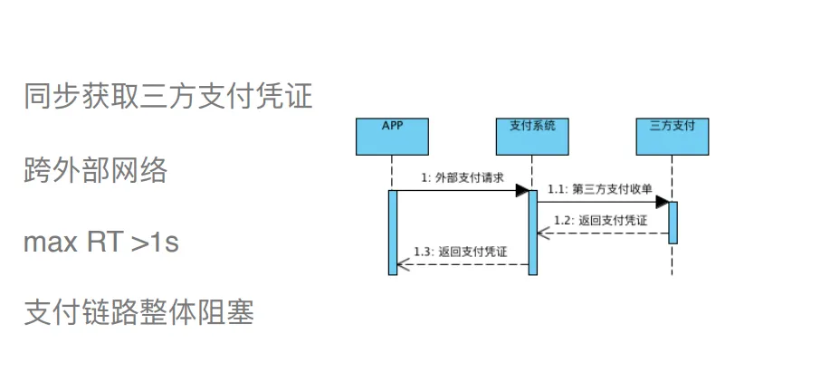 支付系统就该这么设计，稳的一批！！_核心系统_19