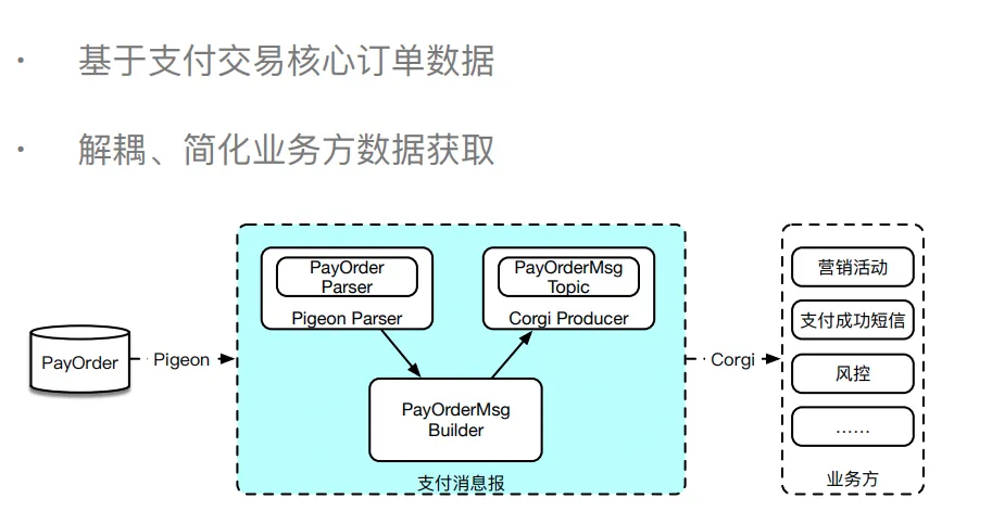 支付系统就该这么设计，稳的一批！！_核心系统_18