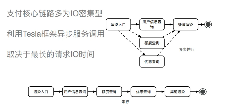 支付系统就该这么设计，稳的一批！！_链路_21