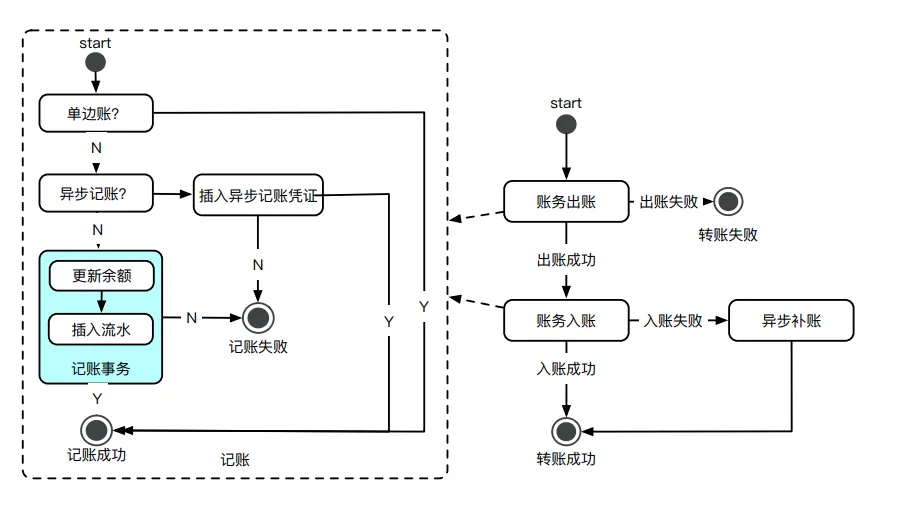 支付系统就该这么设计，稳的一批！！_链路_24