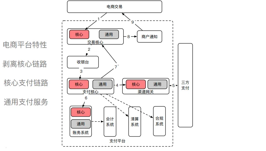 支付系统就该这么设计，稳的一批！！_链路_27