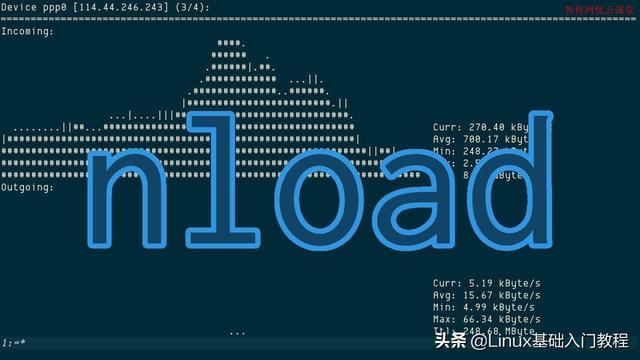 ILO安装centos centos安装nload_linux 系统 可视化工具实时监控