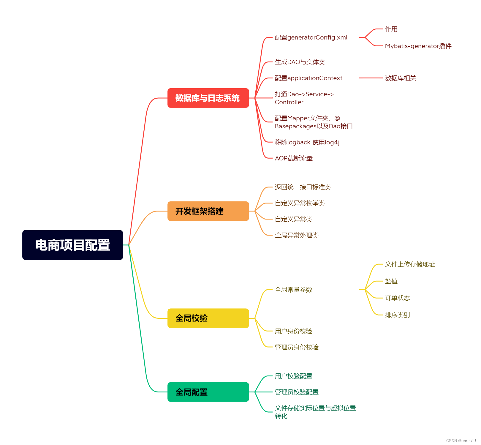 springboot jwt 前后端 开源 springboot后端开发_mybatis_03