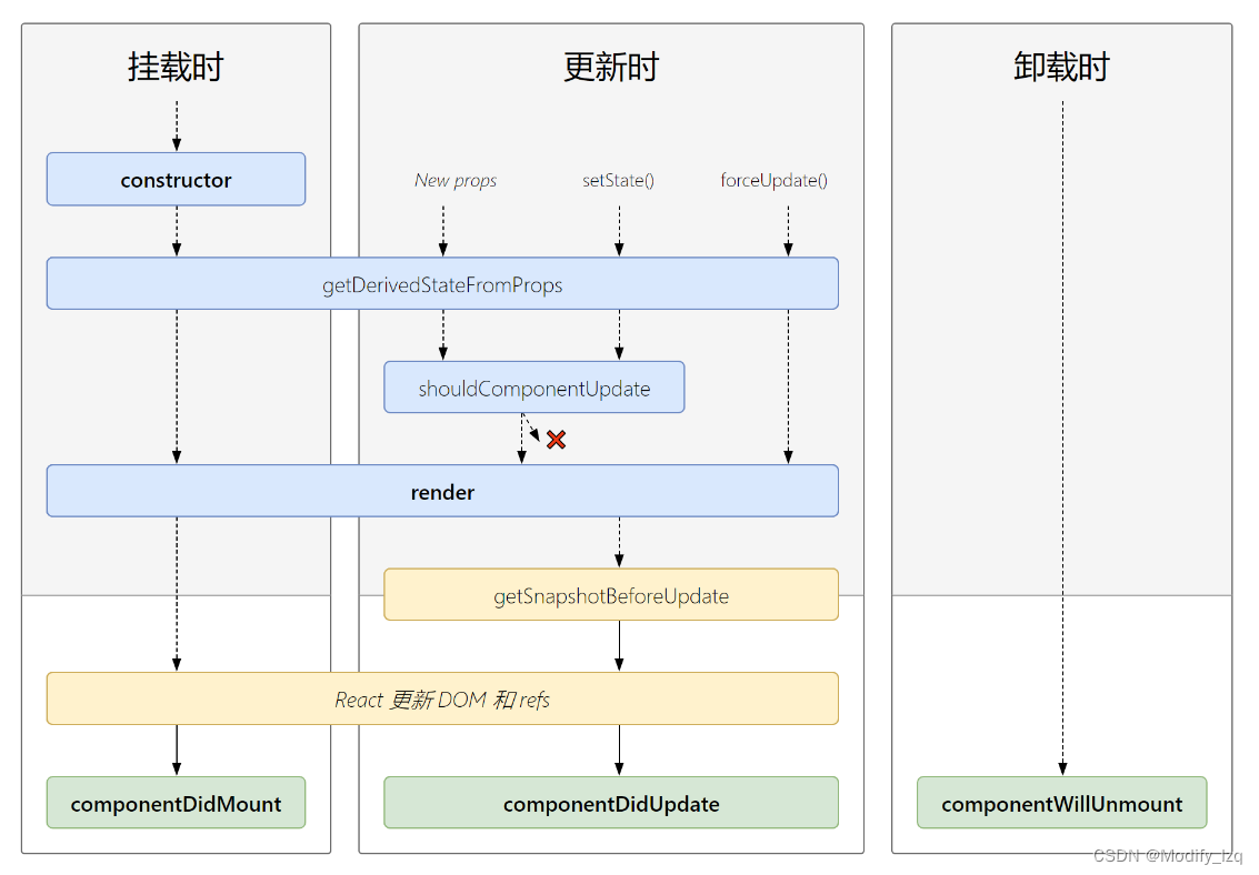 react des加解密 react 揭秘,react des加解密 react 揭秘_前端_02,第2张