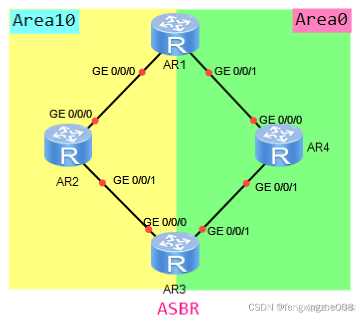 ospfv3 的vlinkpeer配置 ospfv2_运维_28