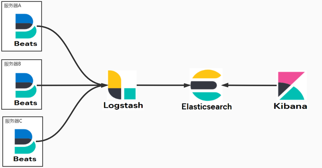 kibana与es对于版本 kibana 多个es_工作区_02