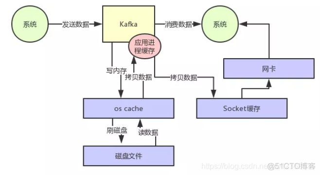 kafka的并发量 kafka高并发_数据_04