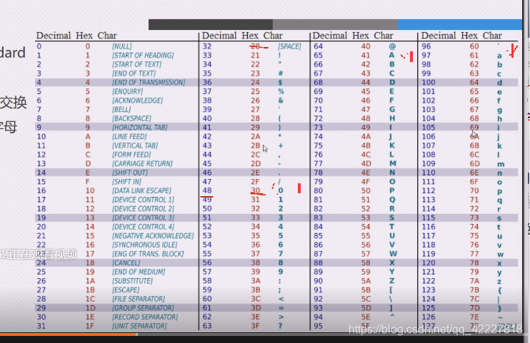 bytes 转ByteArrayResource的区别 bytes和bytearray区别,bytes 转ByteArrayResource的区别 bytes和bytearray区别_bc_31,第31张